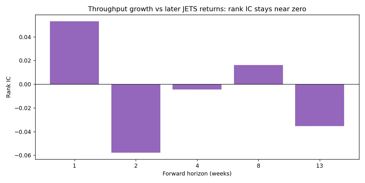 Forward information coefficient by horizon