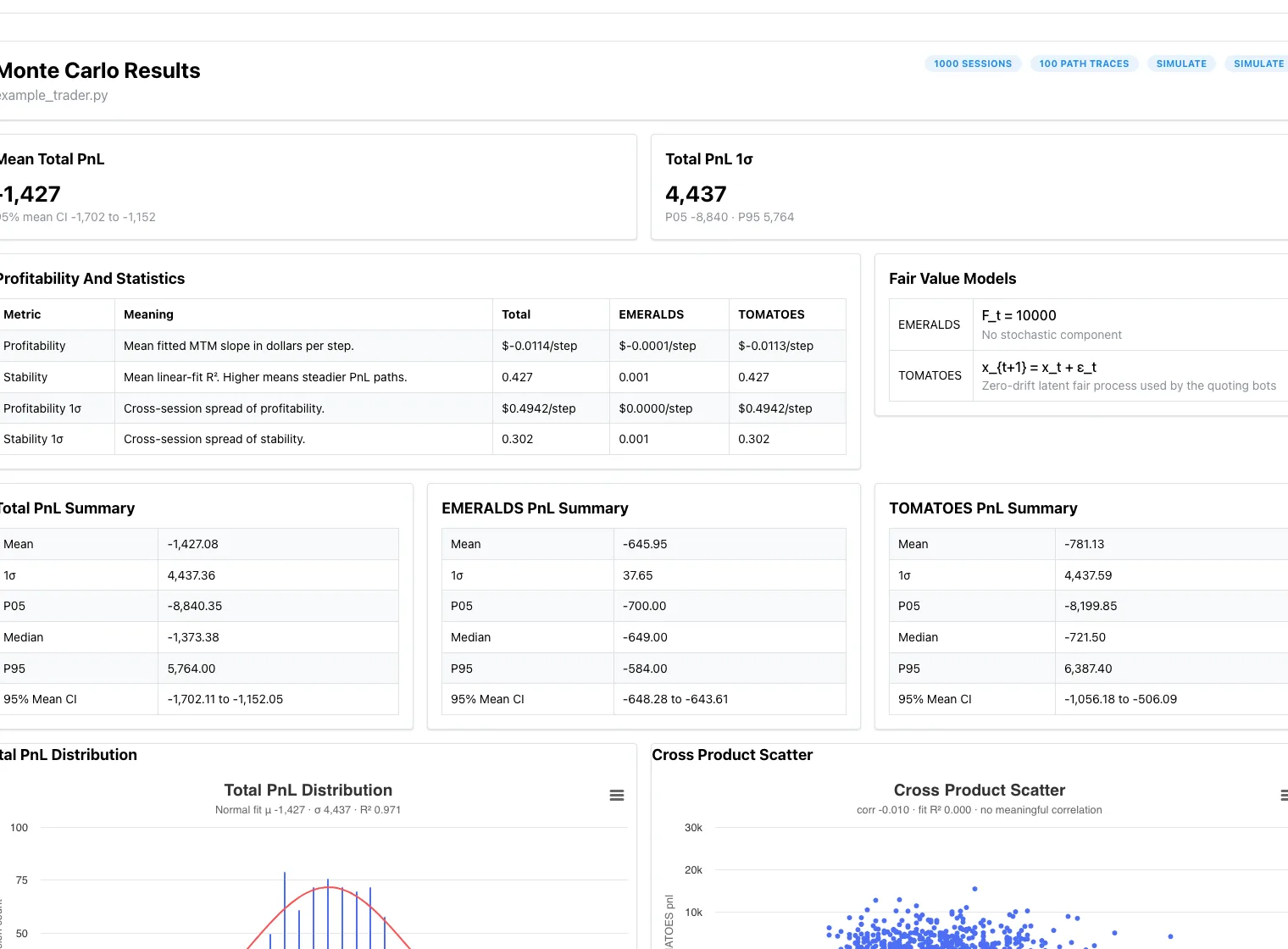 Monte Carlo trading dashboard overview