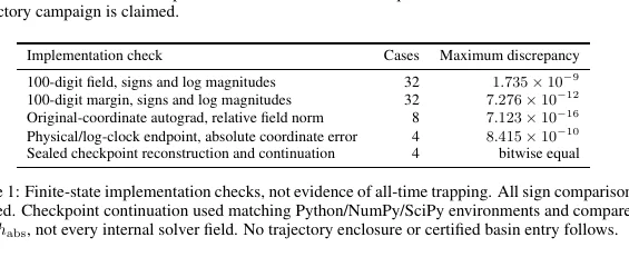 Finite-state implementation checks for activation-tail trajectory diagnostics